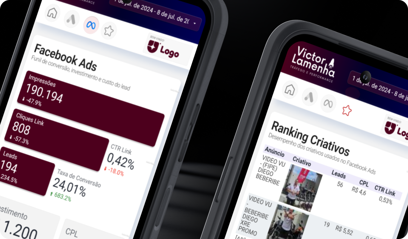 Celulares com dashboard responsivo mostrando funil de captura no Facebook Ads e ranking dos criativos.
